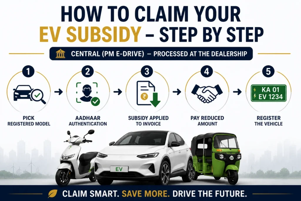 How to Claim Your EV Subsidy 2026