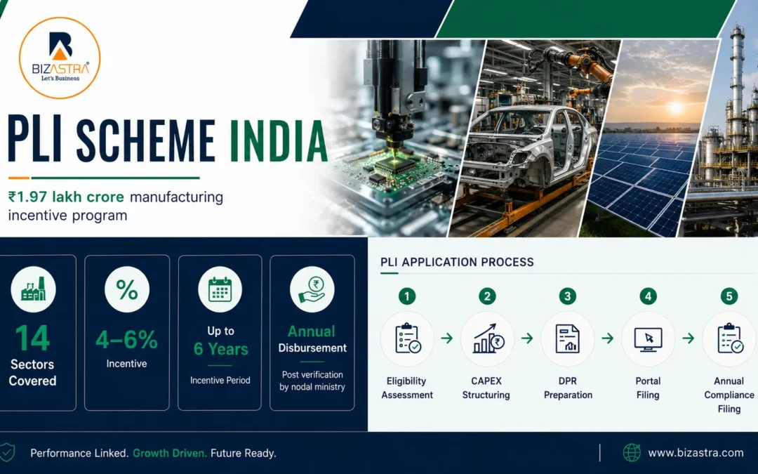 Production Linked Incentive (PLI) Scheme 2026: Full Guide