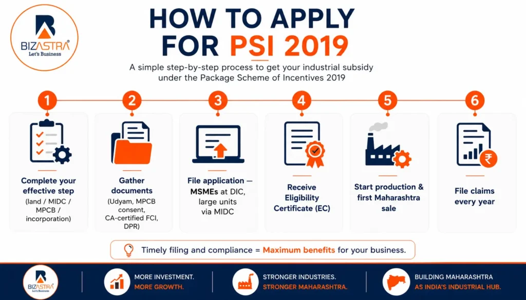 How to Apply for PSI 2019 (Step by Step)
