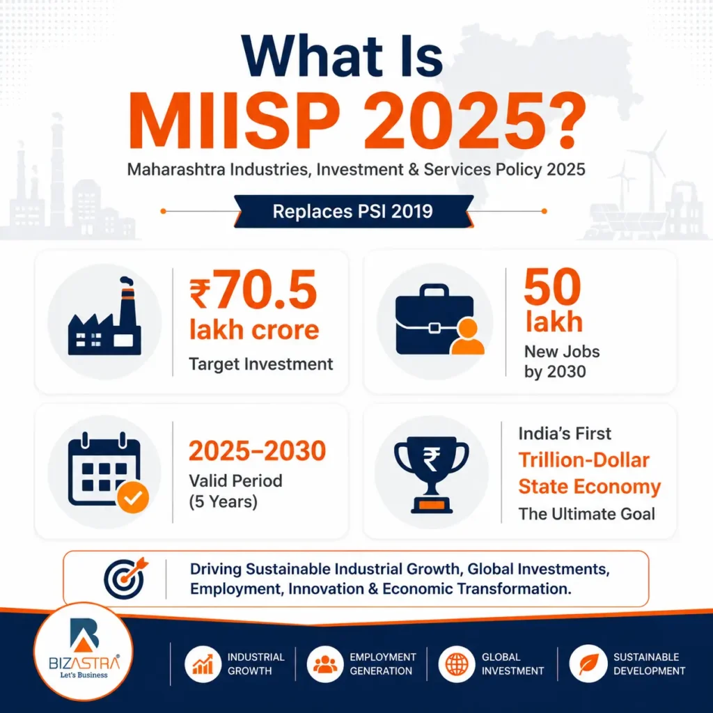 MIISP 2025 Maharashtra The New Industrial Policy Explained