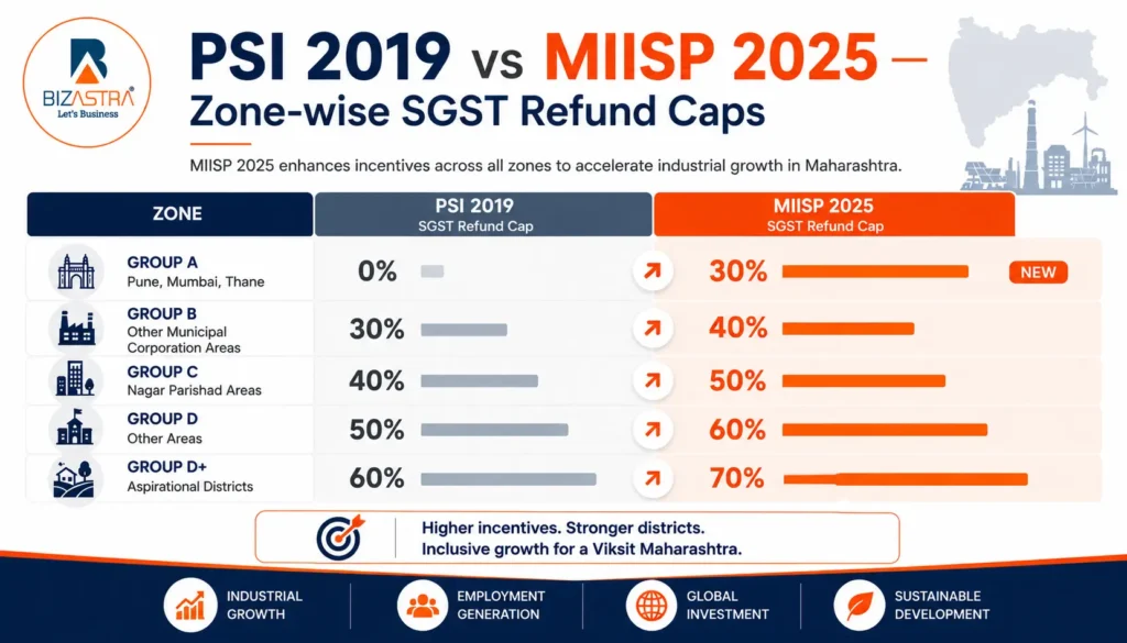 PSI 2019 vs MIISP 2025: What Actually Changed?