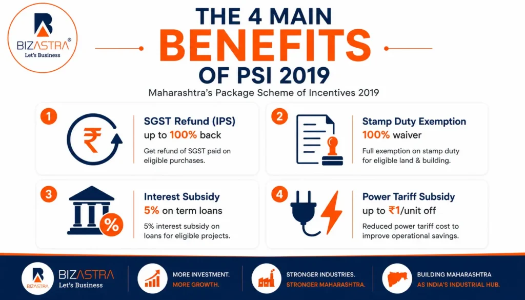 The Four Main Benefits of PSI 2019