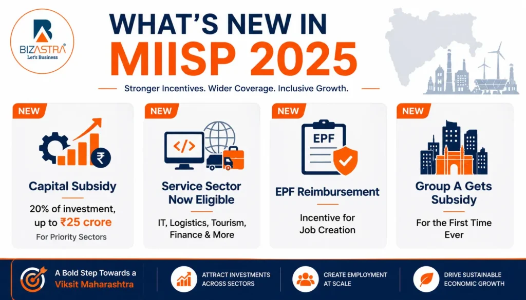 What Is Completely New in MIISP 2025