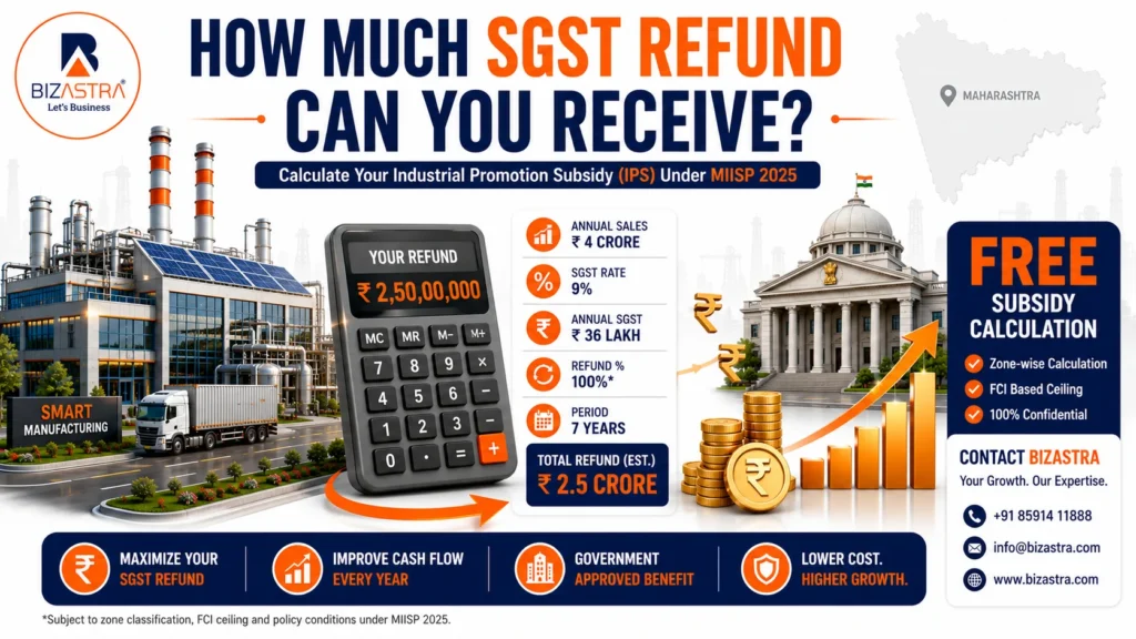 Call-to-action infographic inviting manufacturers to calculate their Maharashtra SGST Refund and Industrial Promotion Subsidy.