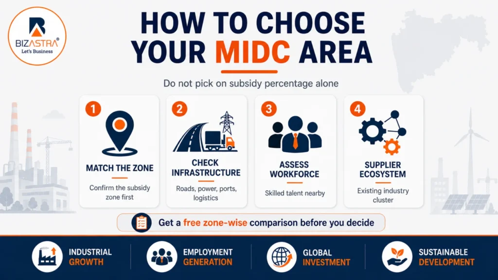 How to choose the right MIDC industrial area in Maharashtra