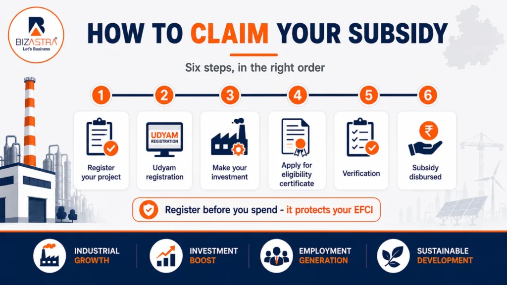 How to claim the MP MSME subsidy in six steps