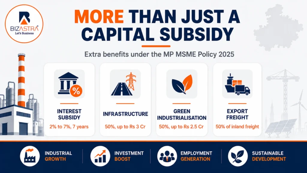 Other MP MSME benefits: interest, infrastructure, green, export