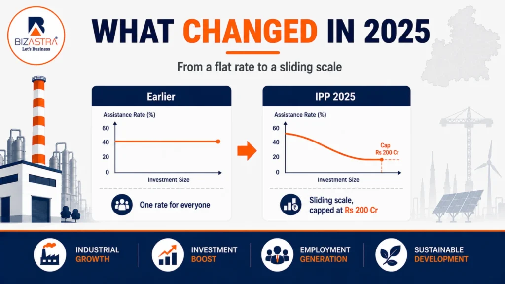 What changed in MP IPP 2025: flat rate to sliding scale