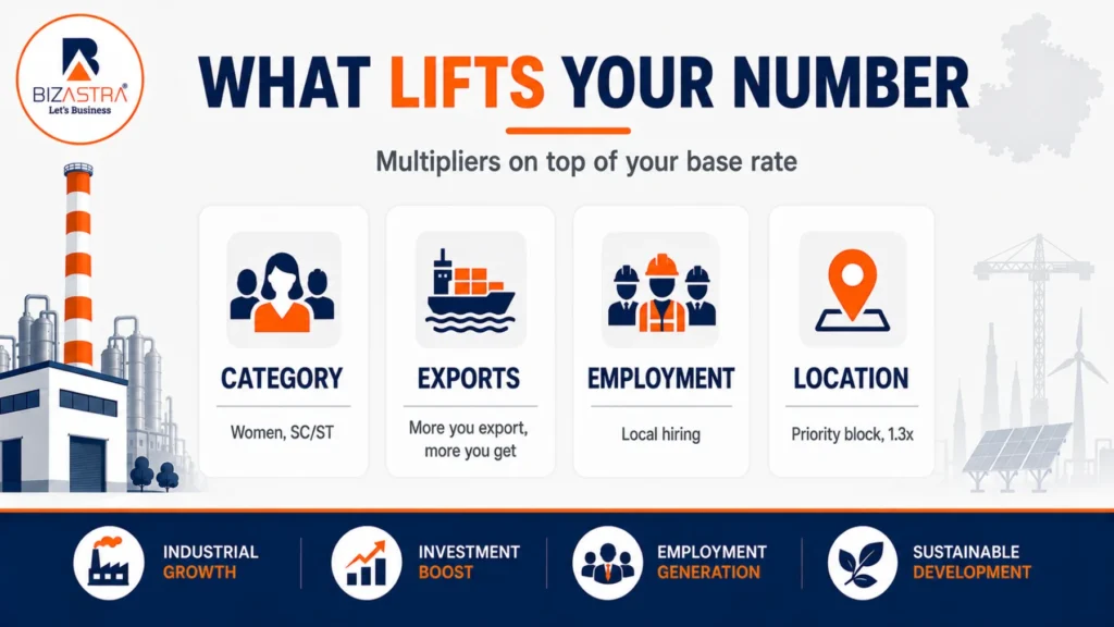 Multipliers that increase your MP factory subsidy