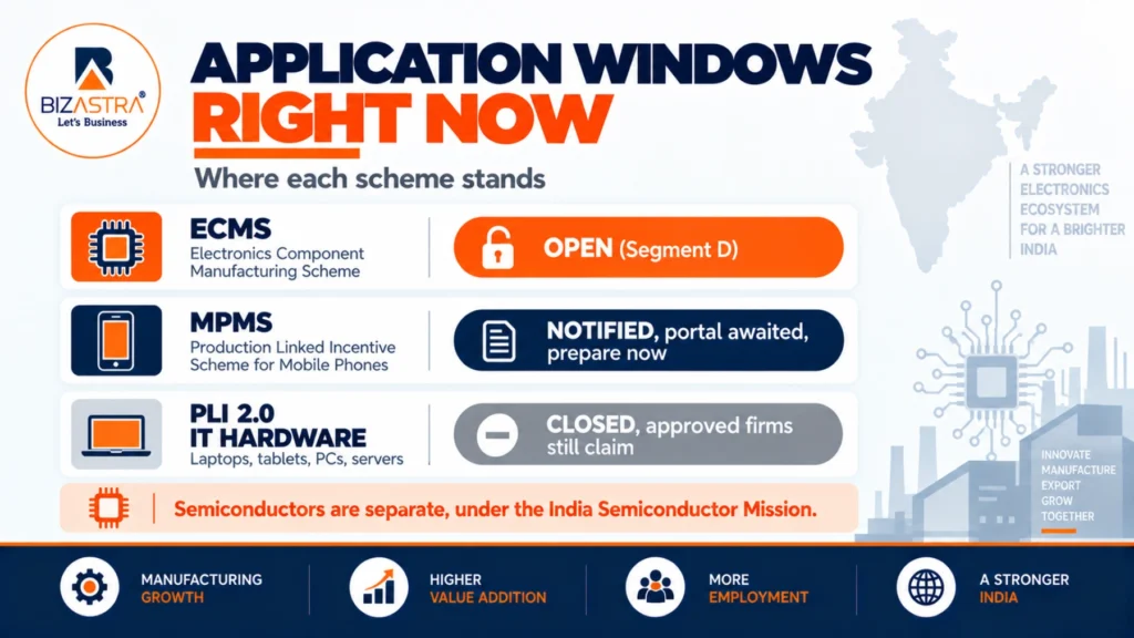 PLI electronics application window status