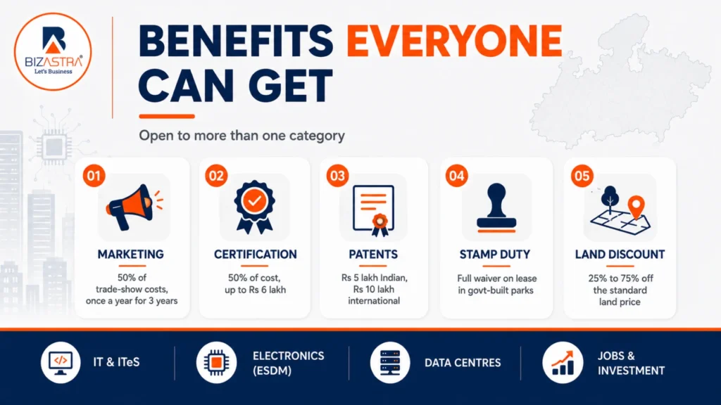 Shared MP IT, ITeS and ESDM benefits