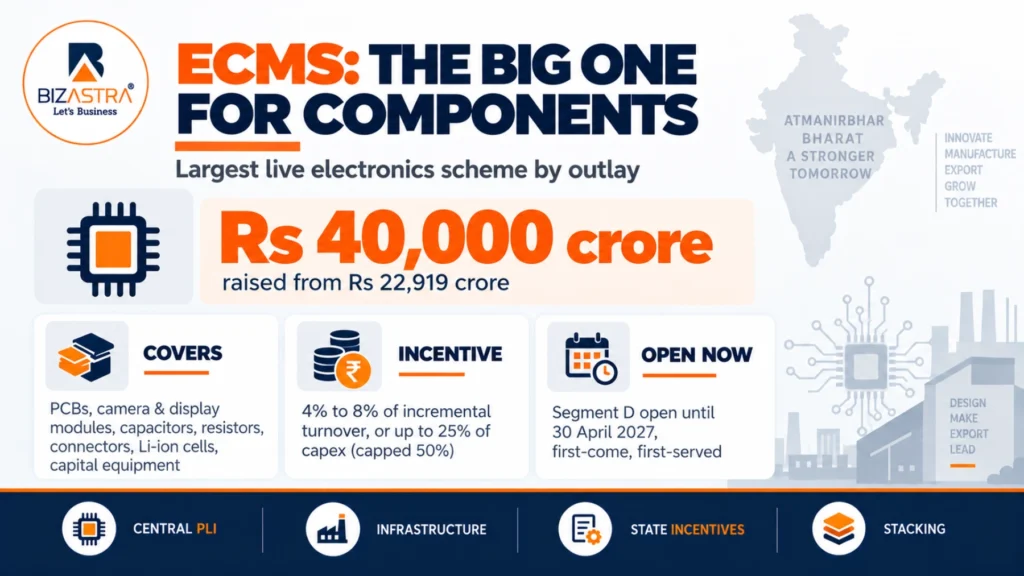 ECMS scheme outlay and coverage
