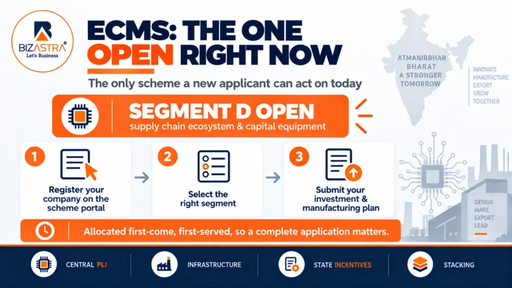 ECMS is the only scheme open now