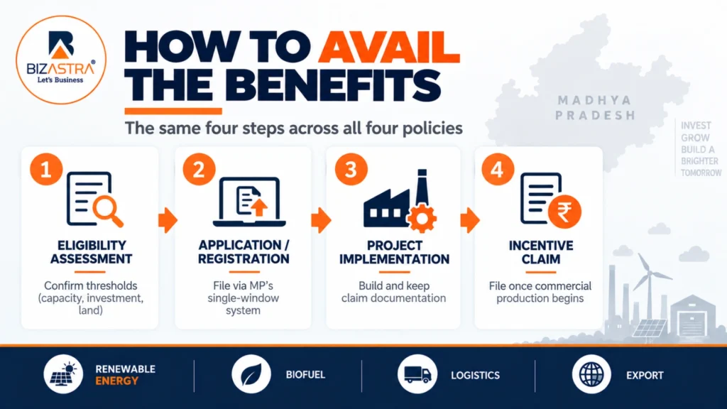 How to avail MP thrust sector policy benefits