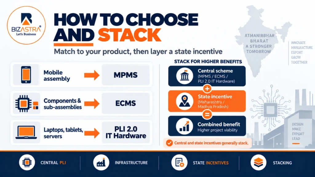 How to choose and stack the schemes
