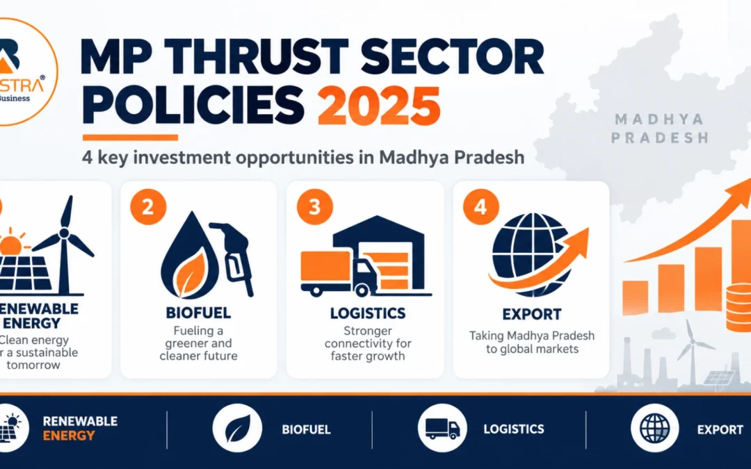 MP Thrust Sector Policies 2025: 4 Key Investment Opportunities in Madhya Pradesh