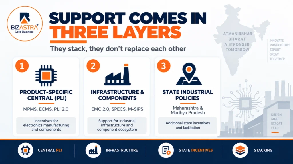 Three layers of electronics manufacturing support in India