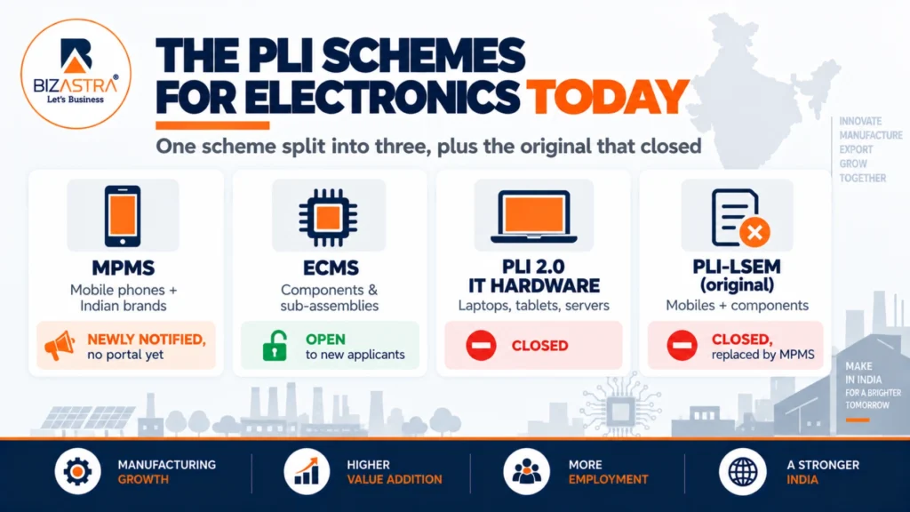 The PLI schemes for electronics today