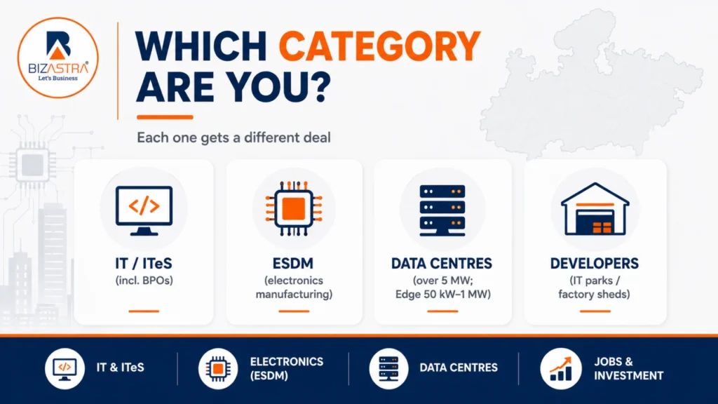 	The four MP IT, ITeS and ESDM policy categories