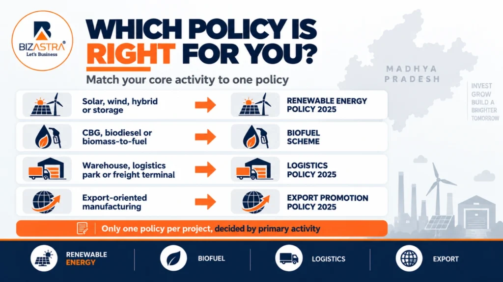 Which MP thrust sector policy fits your project