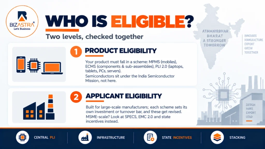 PLI electronics eligibility, product and applicant