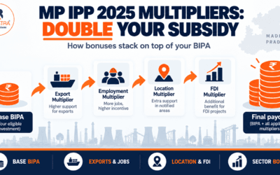 How MP IPP 2025’s Multipliers Can Double Your Factory Subsidy