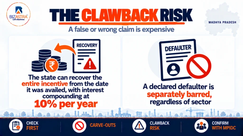 IPP 2025 clawback of incentives with 10 percent compounded interest