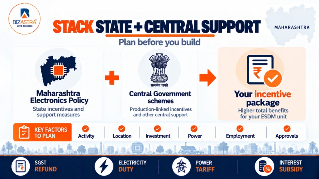 Combining Maharashtra electronics incentives with central government schemes