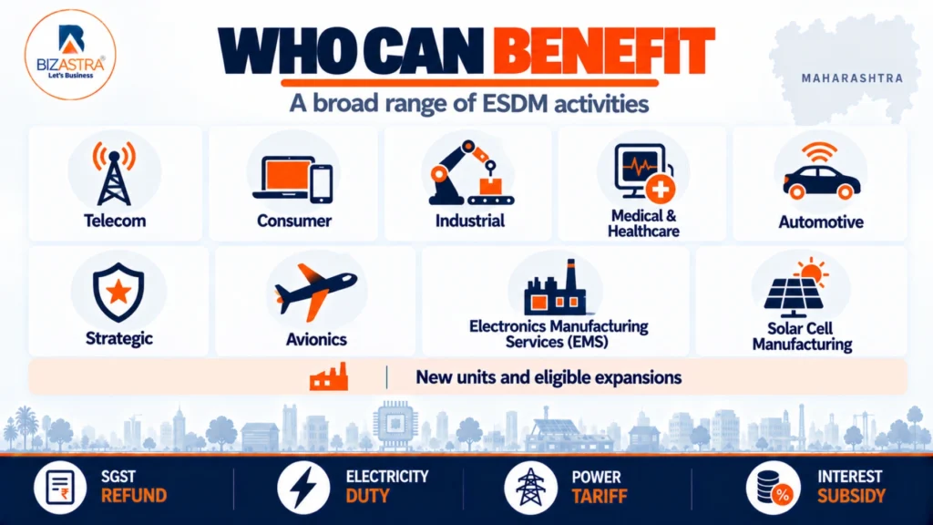 ESDM segments eligible under the Maharashtra Electronics Policy