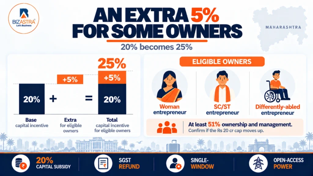 extra 5% for some owners